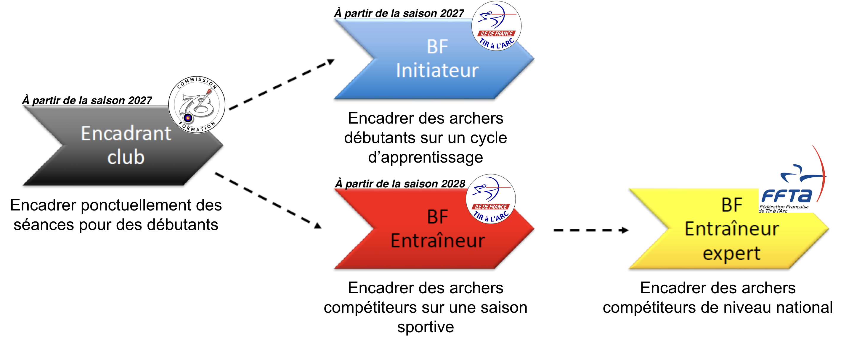 Tir à l'arc